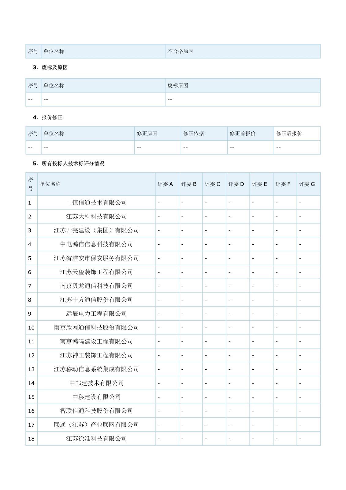 智能化江蘇省工程建設(shè)項目評標(biāo)結(jié)果公示(1)(1)(1)_2.jpg